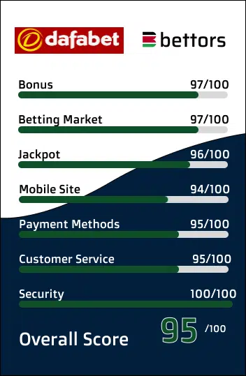 dafabet kenya review