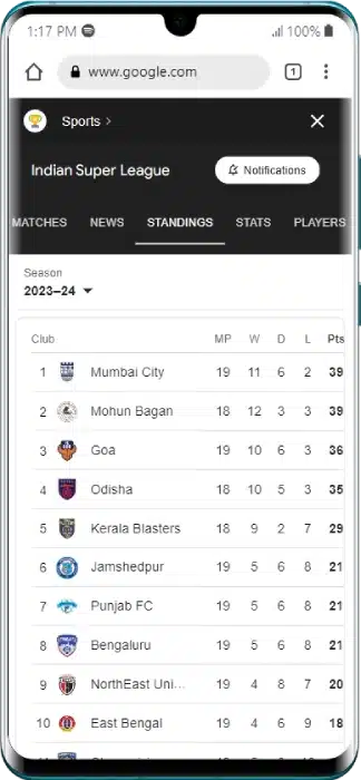 Indian Super League Standings